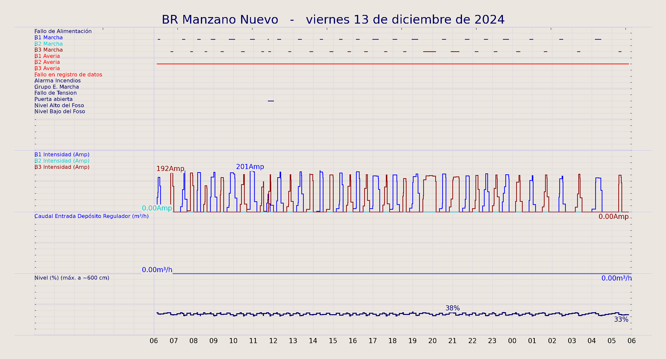 ../../imagenes/vid/2024/BR Manzano Nuevo/2024-12-13 BR Manzano Nuevo.png